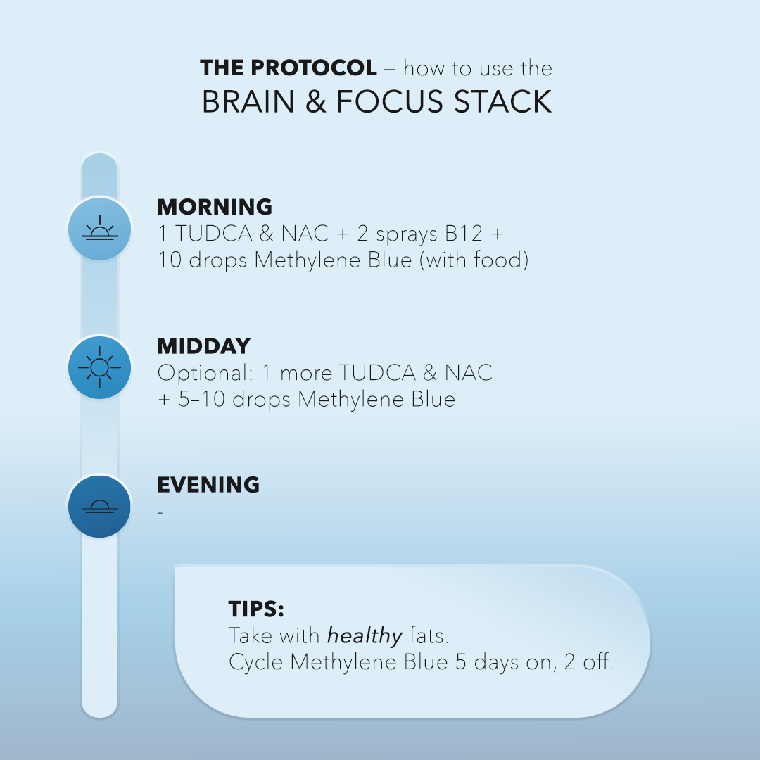 Brain & Focus Cleanse