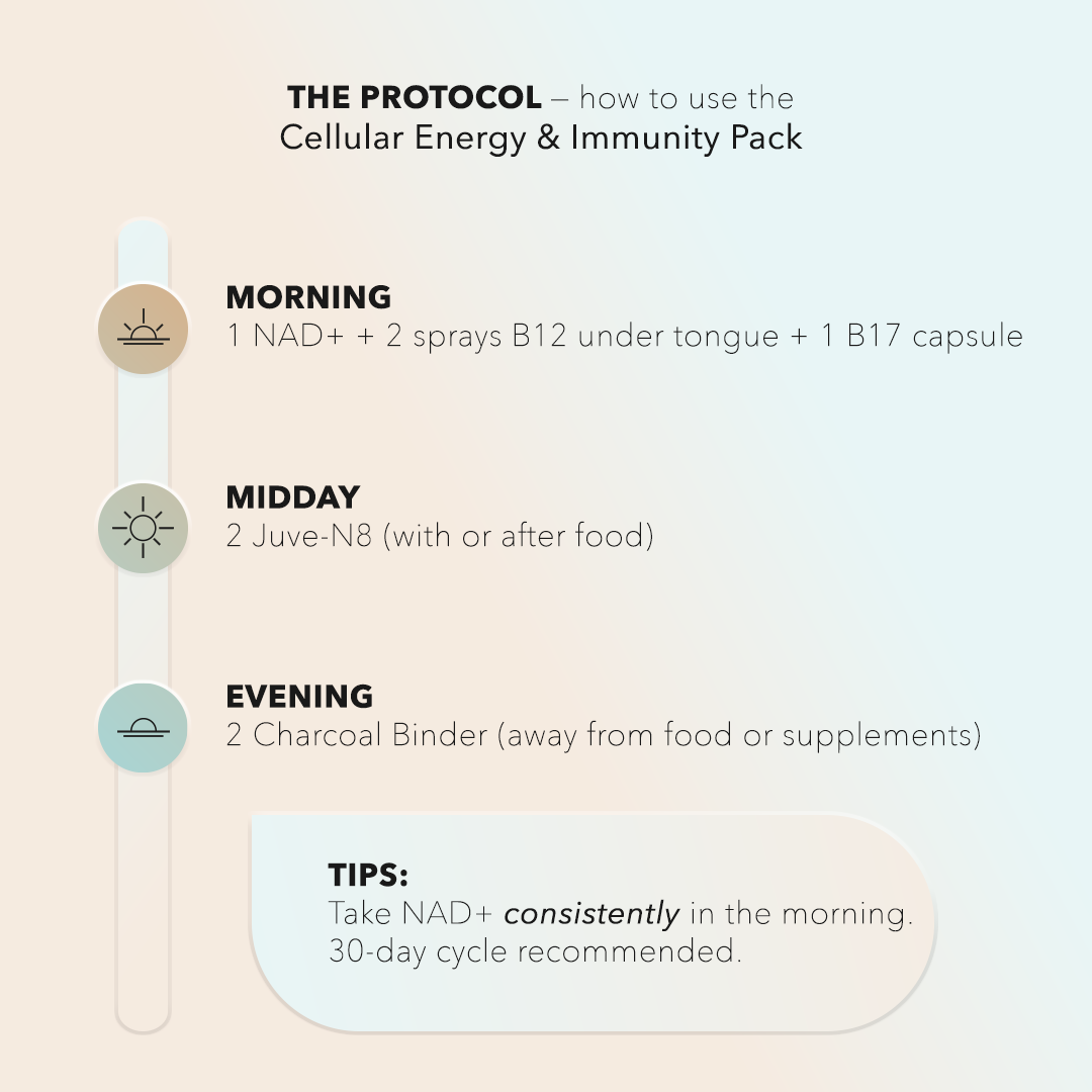 Cellular Energy & Immunity Pack