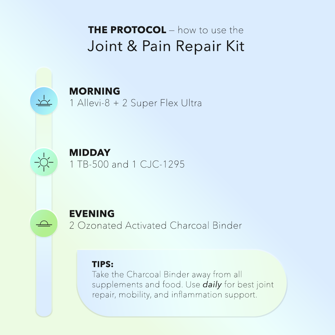 Joint & Pain Repair Kit