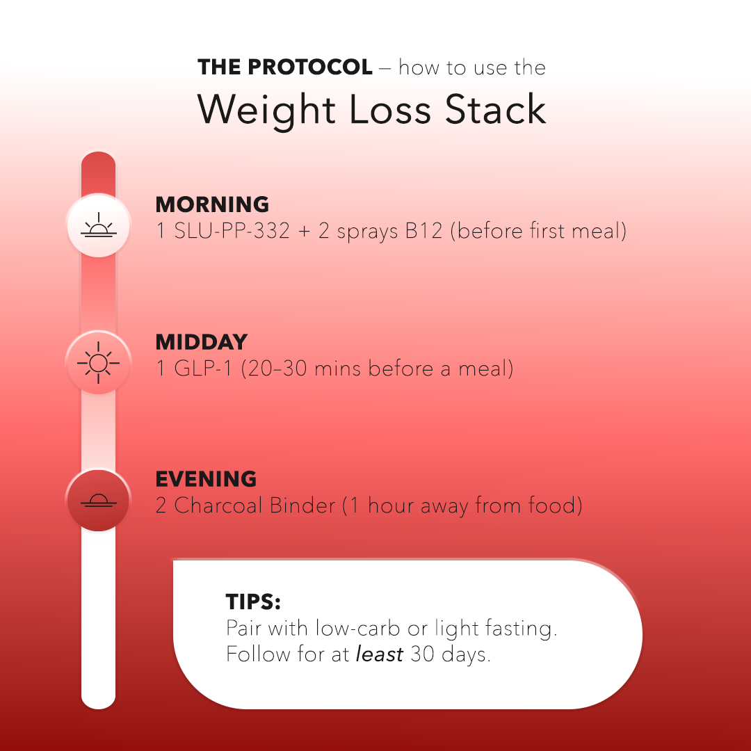 Weight Loss Stack