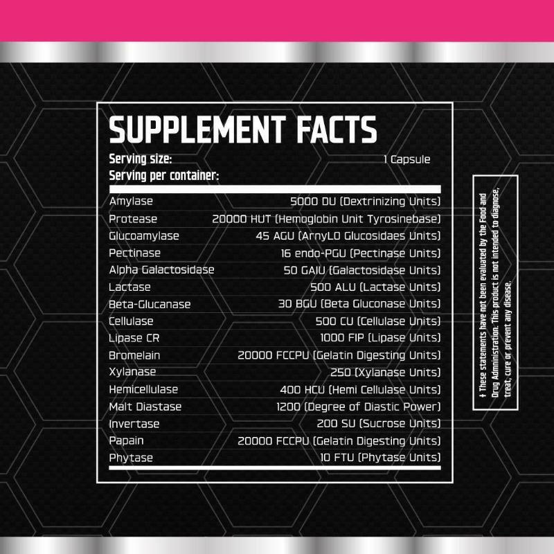 Digestive Enzymes