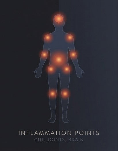 Chronic inflammation